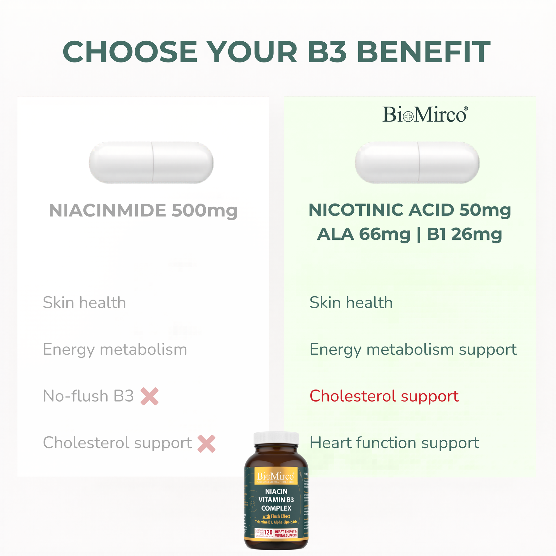 Niacin Vitamin B3 Complex - With Thiamine B1 & Alpha-Lipoic Acid