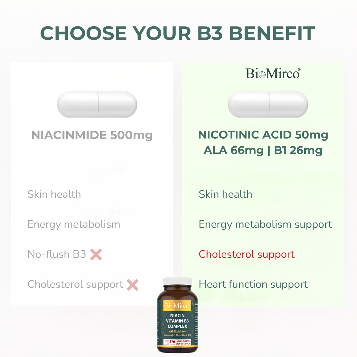 Niacin B3 Complex