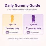 Kids Black Elderberry, Vitamin C & Zinc Gummies - Triple Immune Support