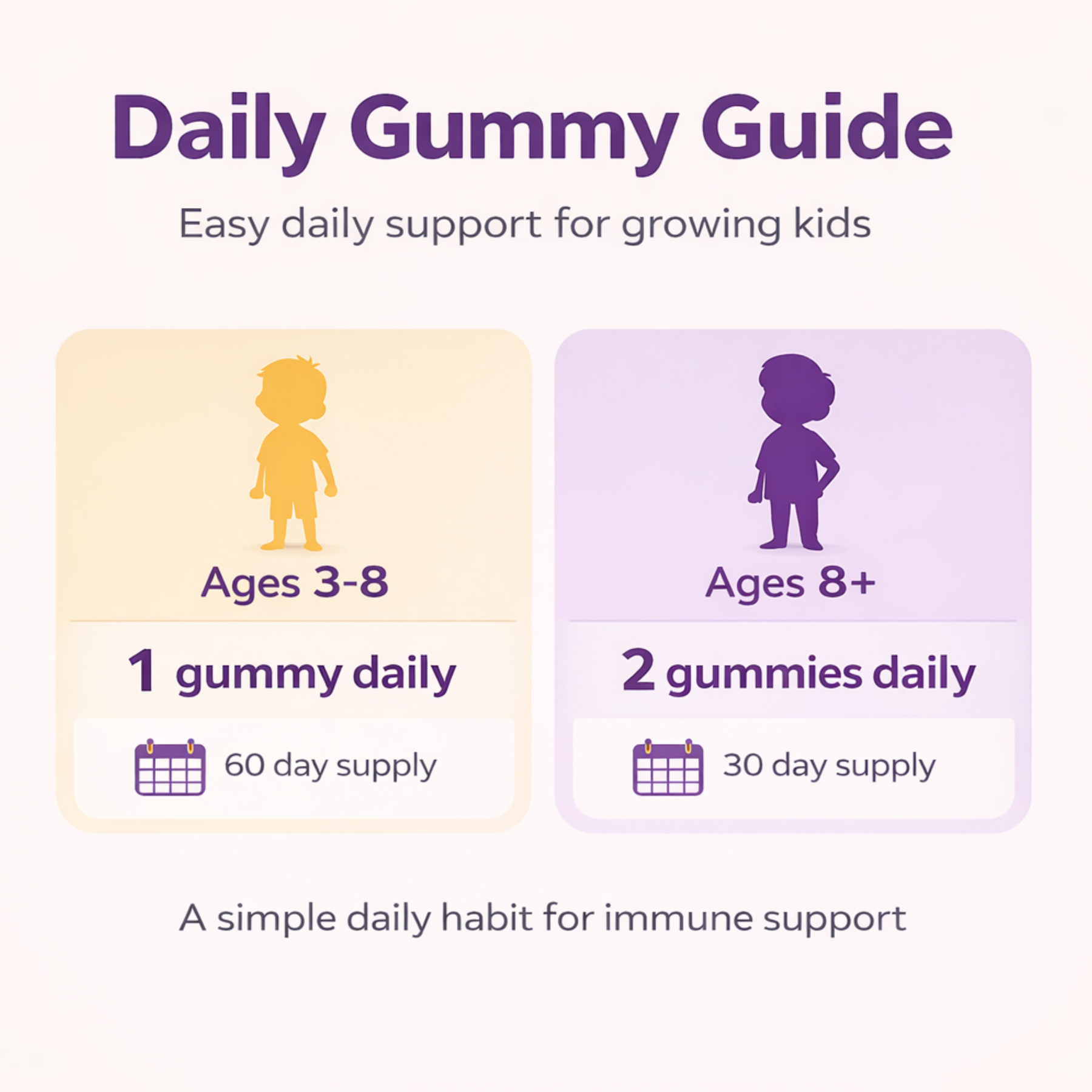 Kids Black Elderberry, Vitamin C & Zinc Gummies - Triple Immune Support