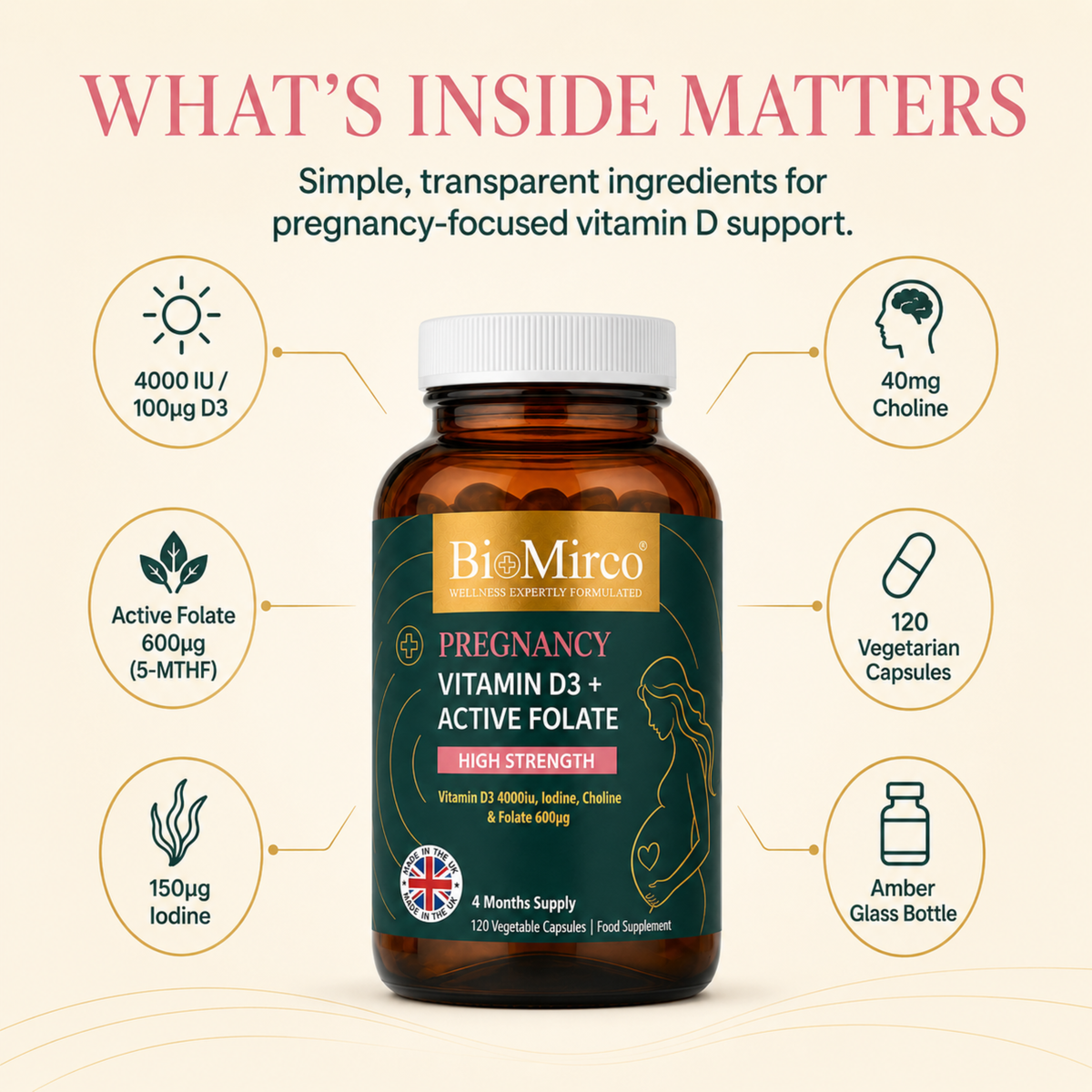 Pregnancy Vitamin D3 + Active Folate