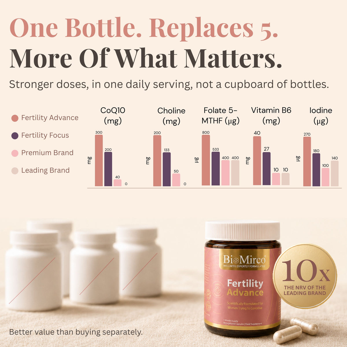 Fertility Advance