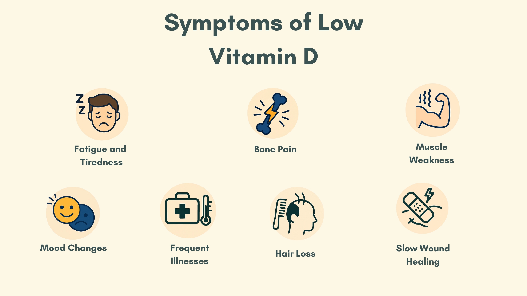 A list of Vitamin D symptoms